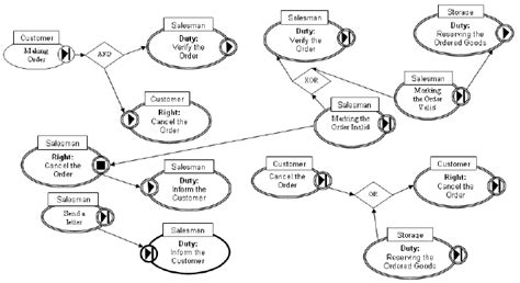 Image result for Basic Form Visual Model to Copy
