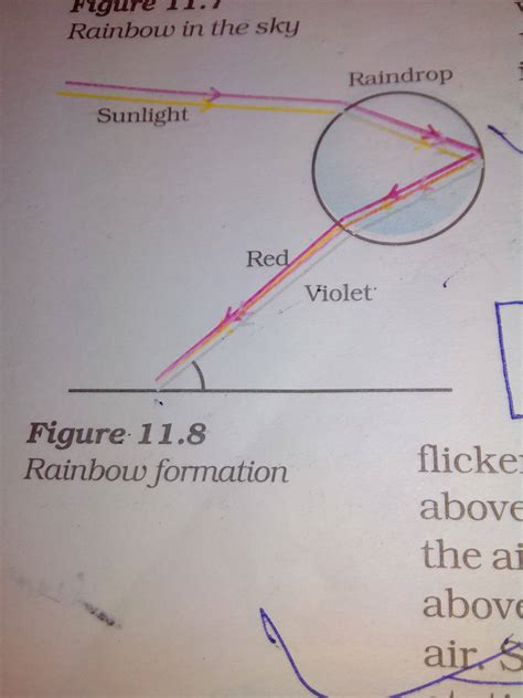 (a) Draw a ray diagram to explain the term angle of deviation. (b) Why ...