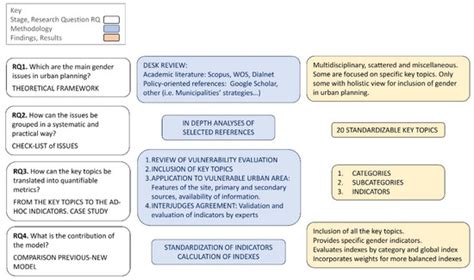 Sustainability | Special Issue : Urban Governance, Citizenship and ...