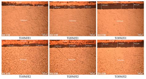 Improvement of Mechanical and Corrosion Properties of Commercially Pure ...