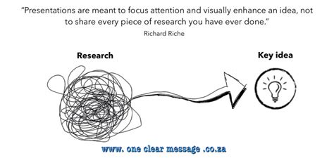 Image result for Pecha Kucha Tips