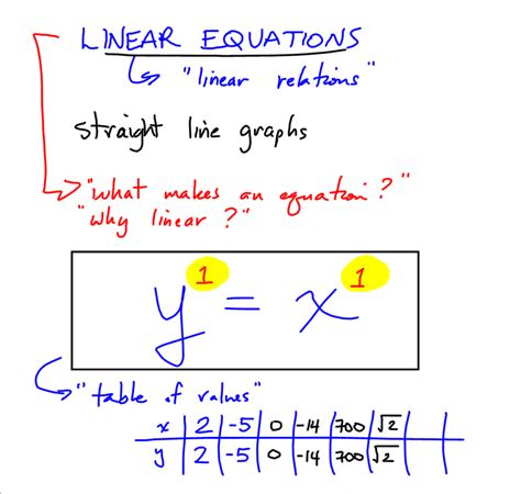 Linear Equations Graphing Lines 的图像结果