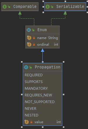 Spring Trans 的图像结果