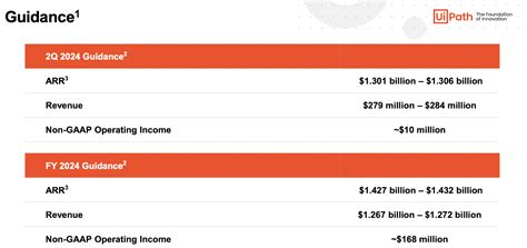 Image result for UI Path Price Target
