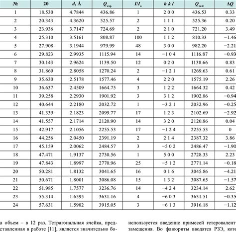 Image result for Powder Diffraction Indexing