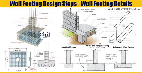 Block Retaining Wall Footing Depth Accommodating Foundation Soil