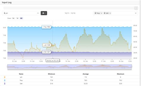 Image result for Neptune Apex Tutorial
