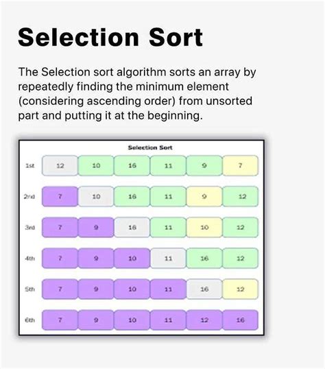 +Simpple Sorting Algorithm 的图像结果