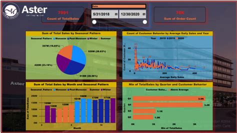 Image result for Excel SQL Python Power BI