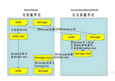 與 Hadoop 對比，如何看待 Spark 技術？ - 程式人生