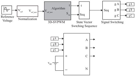 An Active Power Filter Based on a Three-Level Inverter and 3D-SVPWM for ...