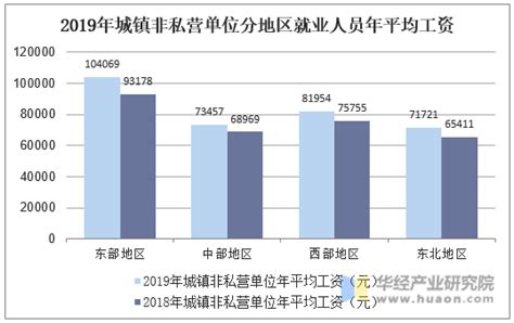 2016年泰州市地区生产总值统计分析_智研咨询