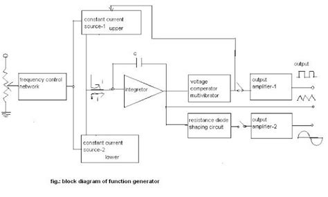 Function Generator Using Guide 的图像结果