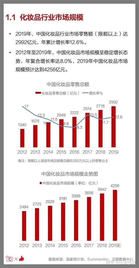 Goldman Sachs | 我们的观点 - 中国化妆品市场: 国货美妆品牌的崛起