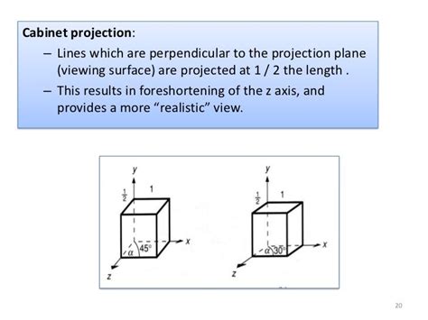 Cabinet Projection in Computer Graphics 的图像结果