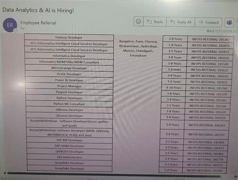 Here are some new open positions at Infosys. Reach out for referral ...