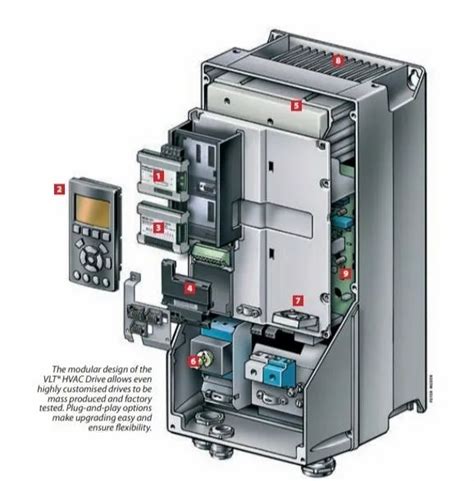 Image result for HVAC Basic Drive Programing
