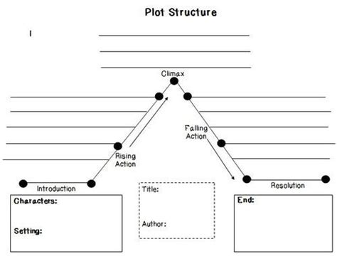 Image result for Plot Structure Worksheet