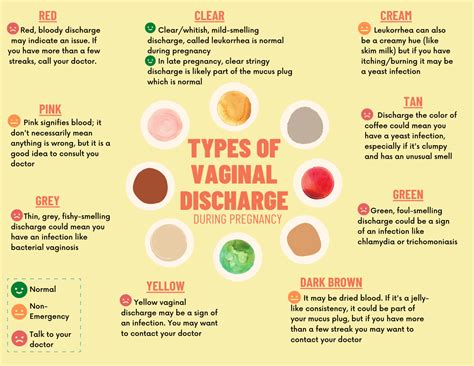 Yellow Discharge Early Pregnancy Forum at Lynda Rahman blog