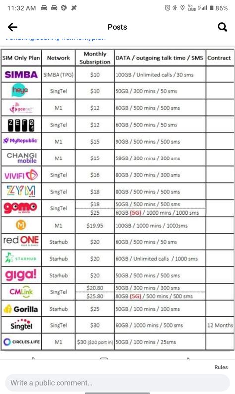 Data Only Plan Comparison 的图像结果