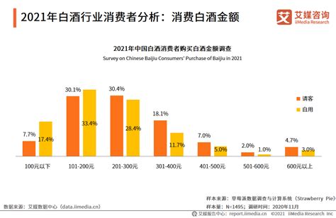 2021年中国白酒行业分析报告-市场运营态势与发展趋势预测 - 观研报告网