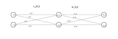 Image result for Derivation of Backpropagation Algorithm Geeks for Geek