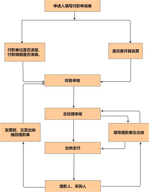 广州注册公司流程详解-注册广州公司优业财务