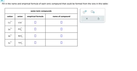 Solved Fill in the name and empirical formula of each ionic | Chegg.com