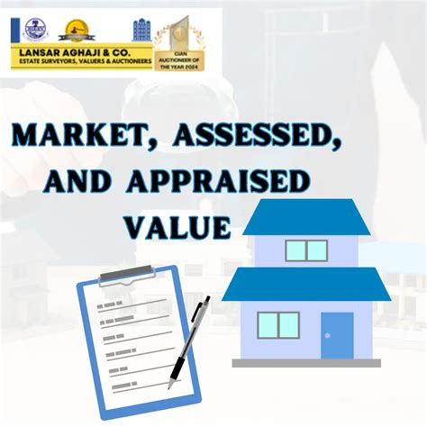 market-assessed-and appraised values differences