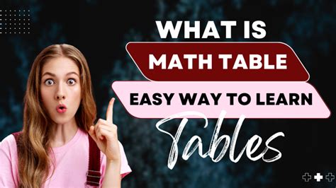 Image result for Basic Math Tables