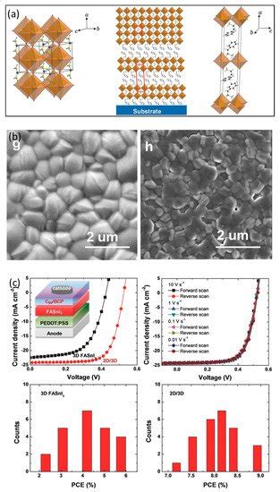 The Low-Dimensional Three-Dimensional Tin Halide Perovskite: Film ...