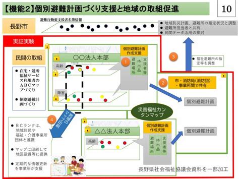 Image result for Example of a Non Linear Subplot