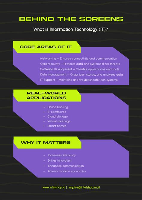 Example of Infographic Poster 的图像结果