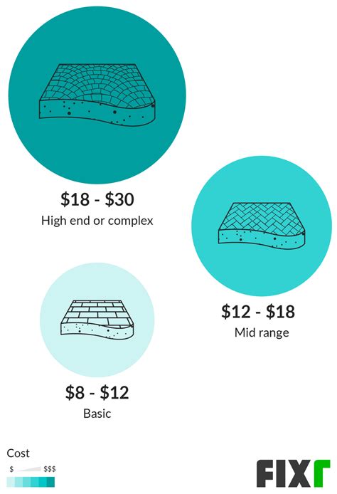 Stamped Concrete Patio Cost | Pressed Concrete Patio Cost | Fixr.com