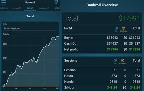 reddit live poker graph Android IOS V- 6.103
