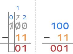 Image result for Binary Division Examples