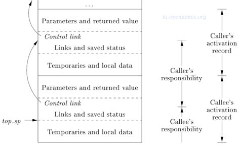 Image result for Stack Allocation