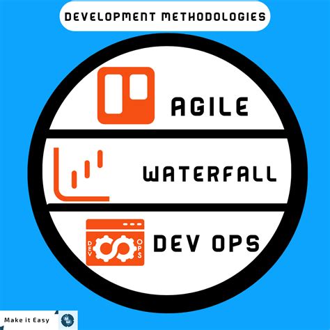 Image result for Types of Programming Methodologies