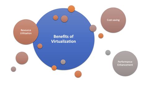 Virtualization in Web Development: Principles & Types | Ramotion Agency