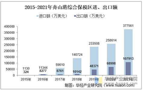 舟山注册公司的费用 - 知乎