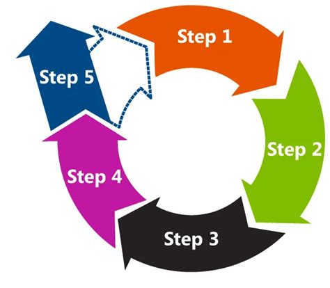 Image result for Career Development Process