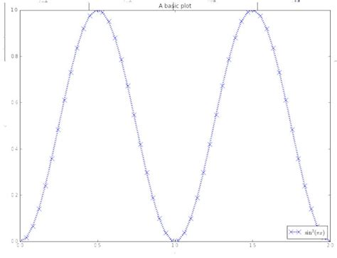Image result for How to Draw Graphs in Python