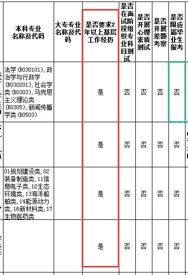 考公往届生的优势！基层工作经历，那该怎么算呢？ - 知乎