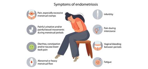Best Endometriosis Treatment in Delhi | Top Specialists at Sunrise Hospital
