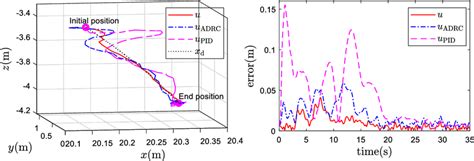 Image result for Trajectory Problems