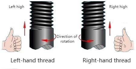 Image result for Drawing a Left Hand Vee Thread