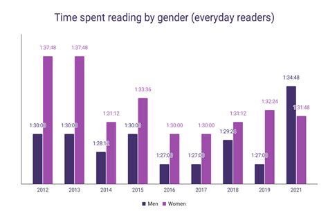 Image result for Reading Time
