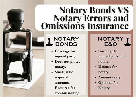 Notary Bonds - Surety Bonds by Axcess