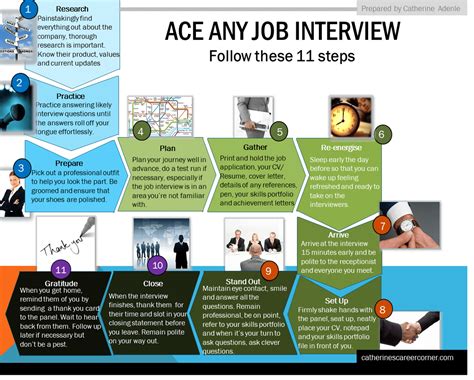 Job Interview? Explore 35 Most Popular Job Interview Questions
