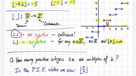 Image result for Round Sign Math